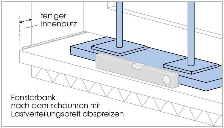 Abspreizen